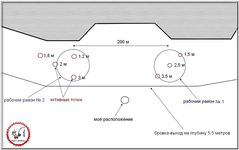 Сколько можно ставить жерлиц на 1 человека. Схема расстановки жерлиц. Схема расстановки жерлиц на щуку. Схема расстановки жерлиц зимой на щуку. Схема расстановки жерлиц на озере.