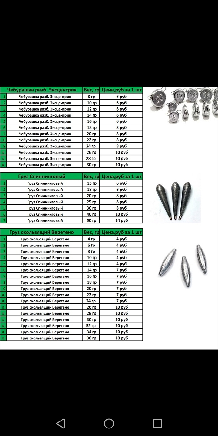 Грузы рыболовные | Покупка и продажа рыболовных снастей | Форум рыбаков