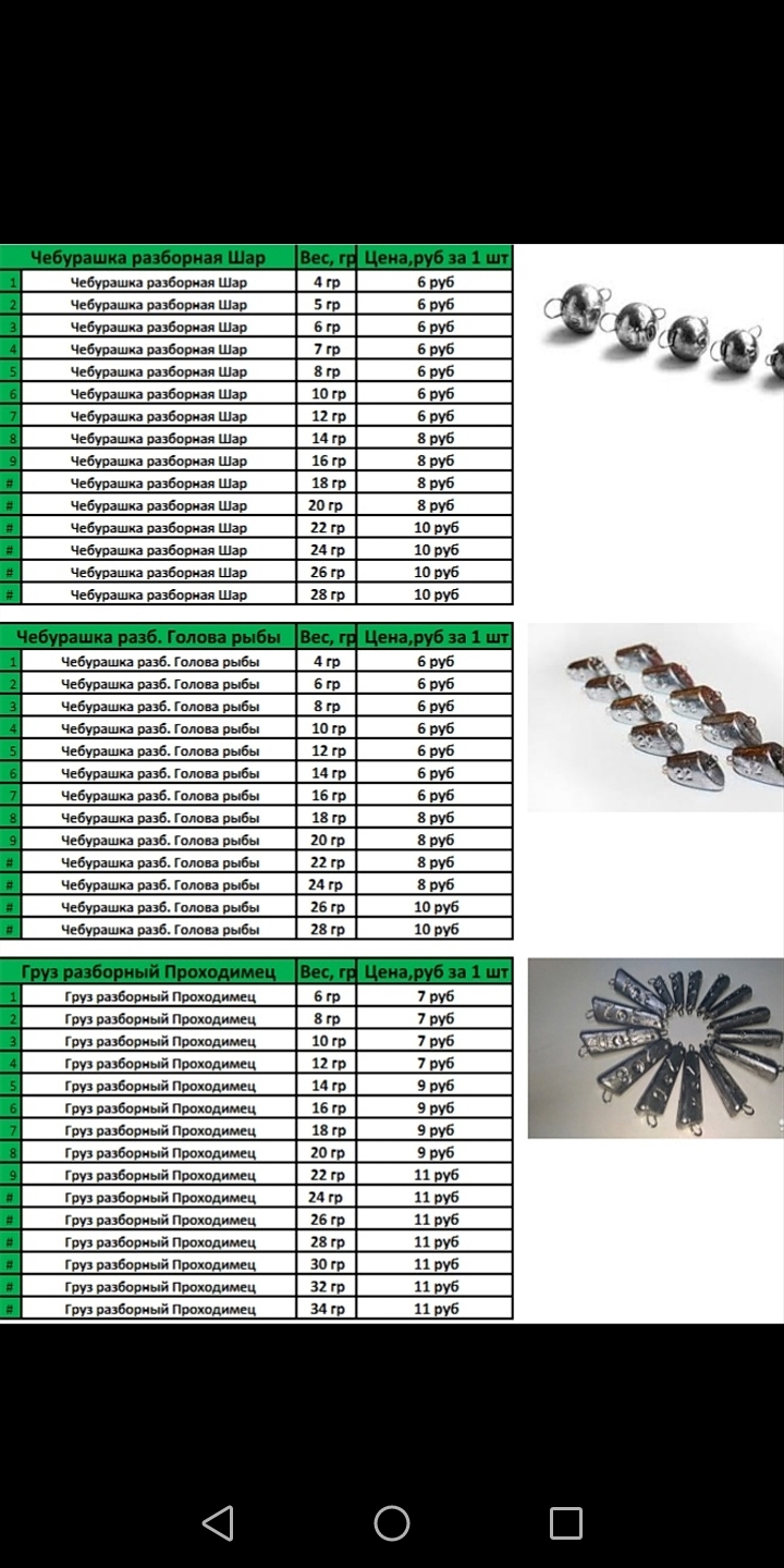 Грузы рыболовные | Покупка и продажа рыболовных снастей | Форум рыбаков